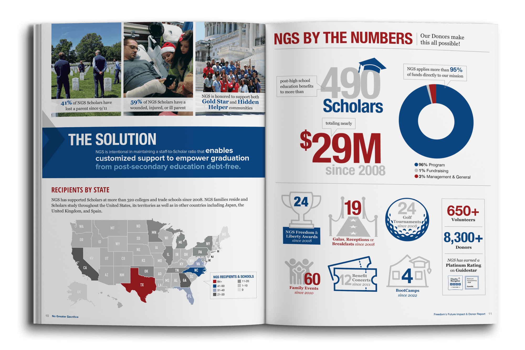 Freedom's Future 2024 Impact & Donor Report interior mockup